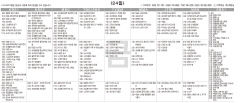 5월24일(금) TV 편성표