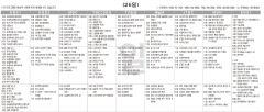 5월26일(일) TV 편성표