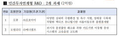 대구시 '창업기업 스케일업 지원사업' 본격 추진…연구개발비 최대 1억원 지원