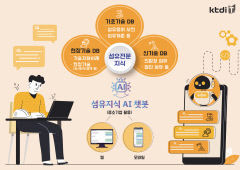 한국섬유개발연구원,  ‘섬유지식' 생성형 AI 챗봇 시스템 구축
