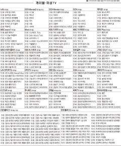 5월29일(수) 케이블·위성TV 편성표