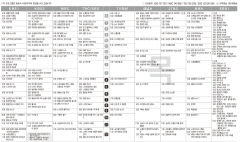 5월30일(목) TV 편성표