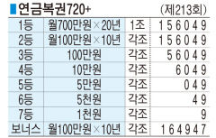 ■ 연금복권720+ (제213회)