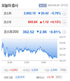 한국ANKOR유전·에이팩트·에이비온·씨싸이트 등 8종목 상한가, 모나리자·삼성공조·인벤티지랩 큰 폭 상승마감