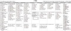 6월7일(금) TV 편성표