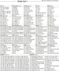 6월10일(월) 케이블·위성TV 편성표