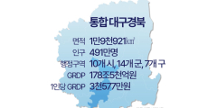 [새로운 100년, 통합 대구경북] 닻 올린 TK메가시티…지방 