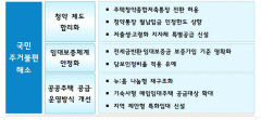 청약통장 월 납입 인정액 41년만에 25만원으로 상향