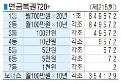 ■ 연금복권720+ (제215회)