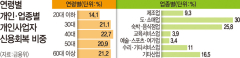 소액 연체자 266만여명·개인사업자 20만여명 '신용사면' 혜택
