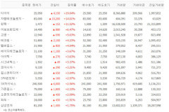자람테크놀로지·어보브반도체·고영·테크윙 등 시스템 반도체株 강세