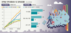 한국은행 