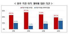 평생직장?…이젠 호랑이 담배피던 옛날이야기
