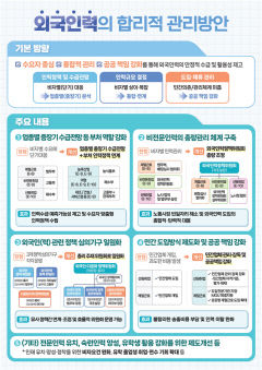 외국 유학생 취업·구직 기회 확대 '비자별 도입 규모 총량 관리 일원화'