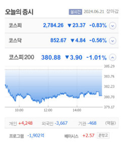 메타랩스·GS글로벌 상한가, 콜마비앤에이치·스카이문테크놀로지·미래산업·그리드위즈 등 큰 폭 상승 마감