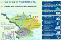 경산, 강소형 스마트도시로 '데이터기반 첨단산업 활성화'