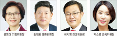 윤영애·김재용·허시영·박소영 대구시의원, 市의회 후반기 상임위원장 당선