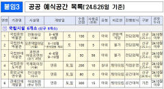 청년 예식공간으로 대구 중앙교육연수원 잔디광장 개방