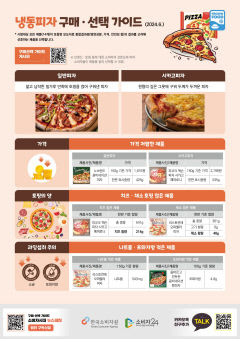 싸서 맛있어 먹었던 냉동피자…포화지방과 나트륨 '주의'