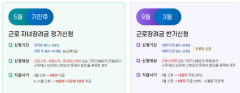 자녀장려금, 대상 확대·지급액 상향… 다음 근로장려금 반기신청은 9월