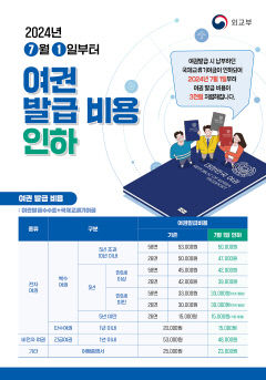 안동시, 7월 1일부터 여권 발급비용 일부 인하