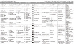 7월1일(월) TV 편성표