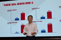 '이강덕호 10년' 포항 투자유치 14배 증가