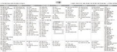 7월5일(금) TV 편성표