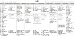 7월6일(토) TV 편성표