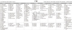 7월7일(일) TV 편성표