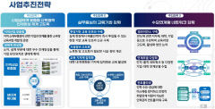 영남대·금오공대 연합 반도체 특성화大 선정…구미 '기대감' 쑥
