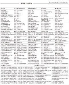 7월8일(월) 케이블·위성TV 편성표
