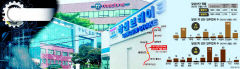 [혁신시대, 대구산단은 지금 .3] 달성산단 현황과 전망, 전통산업에 미래車·배터리 `수혈`…산업線 개통땐 접근성 개선