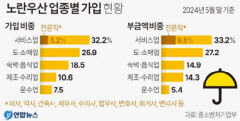 위기의 소상공인 돕는 '노란우산'제도, 의사 등 고소득 전문직들이  애용  왜?