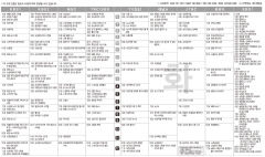 7월9일(화) TV 편성표