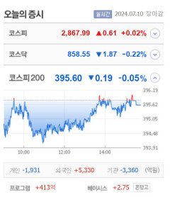 태양금속·코아스 등 5종목 상한가…KBI메탈·한중엔시에스·포커스에이치엔에스·래몽래인 등 큰 폭 상승 마감