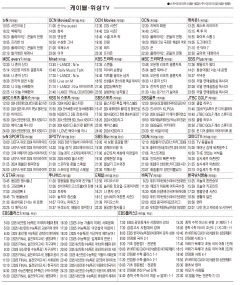 7월10일(수) 케이블·위성TV 편성표