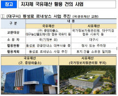 '국유지' 대구 동성로 옛 중앙파출소, 대구시 소유된다