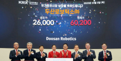 덩치 커지는 두산로보틱스 주가 23.9% 상승…두산밥캣과 합병발표 효과