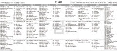7월12일(금) TV 편성표