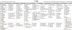 7월14일(일) TV 편성표
