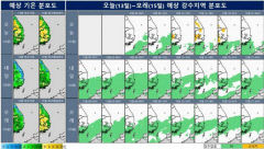 이번주말 대구경북 낮 최고기온 25~31℃…가끔 소나기