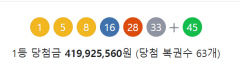 13일 추첨 로또 1등 당첨 번호 '1, 5, 8, 16, 28, 33'…2등 보너스 45
