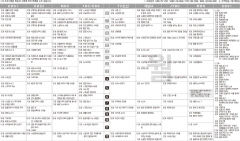 7월15일(월) TV 편성표