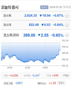 DXVX·엑스큐어 상한가, 샤페론·엑시콘·바이온·이노룰스 등 큰 폭 상승 마감