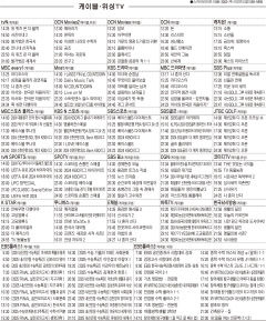 7월18일(목) 케이블·위성TV 편성표