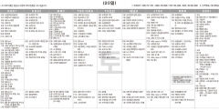 7월20일(토) TV 편성표