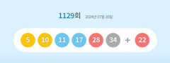 1129회 로또복권 1등 당첨자 11명, 23억7천만원씩 받아