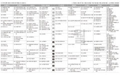 7월22일(월) TV 편성표