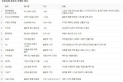 '집관족을 잡아라' 유통업계, 올림픽 마케팅 후끈